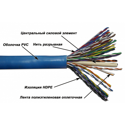 Кабель TWT UTP, 25 пар, Кат.5, PVC, 305 метров на катушке